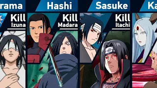 Who killed the Uchiha Members in Naruto