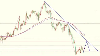 2022年4月27日黄金白银行情分析