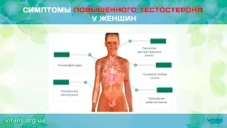 ПОВЫШЕННЫЙ ТЕСТОСТЕРОН - Питание и упражнения (Анна Куркурина)