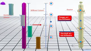 Design of External Pressure Vessel with stiffening rings | Vacuum Vessel | Stiffening Strings