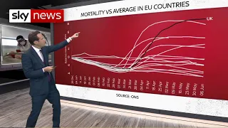 UK's excess death rate worst in Europe - COVID-19 update