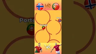 Portugal vs Norway Imaginary Friendly Match #shorts #football #youtubeshorts