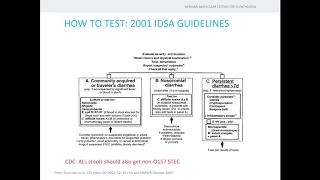 MDx Testing for GI Pathogens: Cost-Effectiveness, Clinical Impact & Lab Implementation (Webinar)