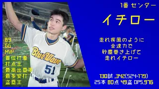 1995年 オリックス・ブルーウェーブ応援歌1-9