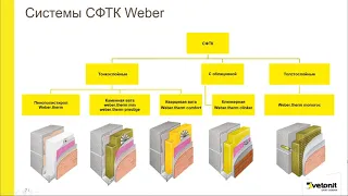 Фасадные системы Vetonit: назначение и особенности