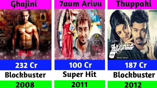 Director A.R murugadoss all movies list 2024||Darbar||.