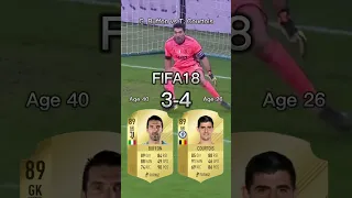 Gianluigi Buffon vs Thibaut Courtois【FIFA OVR Compilation】ブッフォンvsクルトワ