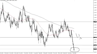 EUR/USD Technical Analysis for February 17, 2020 by FXEmpire