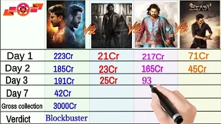 KGF 2 vs Beast vs RRR vs Bahubali 2 Movie Comparison 2022 ।। KGF 2 Movie Day 1 Box Office Collection