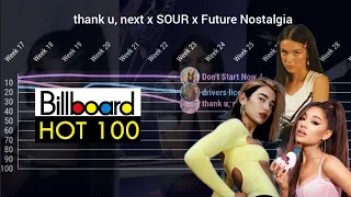 thank u, next VS SOUR VS Future Nostalgia: Billboard Hot 100 - Chart History (Era Battle)