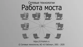 Принцип работы моста