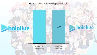 Hololive JP vs Hololive EN power levels