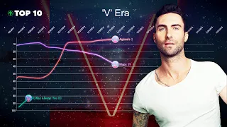 Maroon 5 + Adam Levine — Billboard Hot 100 Chart History (2003-2021)