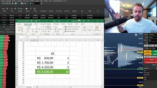 R$8.500 em um mês com esse modelo operacional de day trade