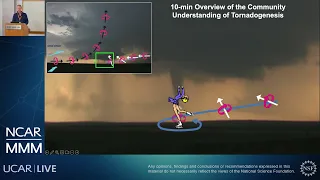 A new pathway for tornadogenesis exposed by numerical simulations of supercells in turbulent...