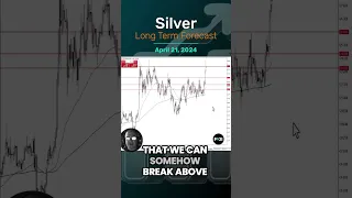 Silver Long Term Forecast for April 21, by Chris Lewis, #fxempire #silver  #XAGUSD