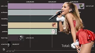 Ariana Grande Spotify Album Streams Race