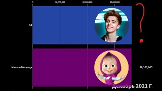 А4 vs МАША И МЕДВЕДЬ - гонка подписчиков [2011-2021]