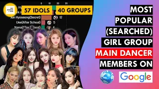 Most Popular (Searched) Girl Group Main Dancer Line Member 2007 - 2020 | kpop main dancer ranking
