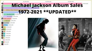 Michael Jackson Album Sales (1971-2022)