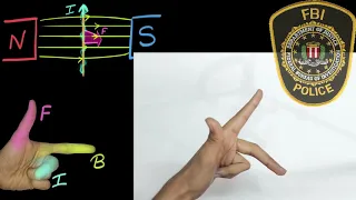 Fleming's left hand rule