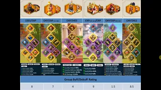 Hang out and talk some Rise of Kingdoms.  Early game, competition level, 6 march testing and report.