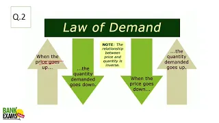 SEBI Grade A 2022 - Introduction to Economics and Demand & Supply