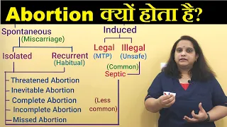 Abortion in Hindi | Definition, Classification and Causes of Abortion | Nursing Lecture