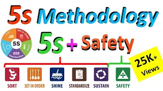 What is 5s methodology ?  | 5S Quality system | 5S Workplace Management | 5s principles