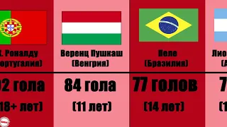 Первые бомбардиры каждой сборной + Украина, Россия и СНГ