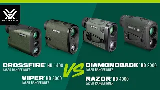 Vortex® Laser Rangefinder Breakdown