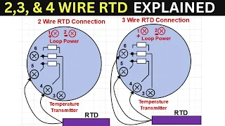 RTD in detail tutorial explaining  2 Wire RTD , 3 Wire RTD and 4 Wire RTD
