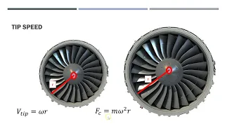 Turbofan by-pass ratio.