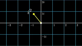 integer exponentiation of the imaginary number