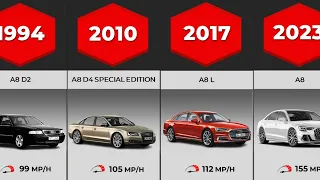 Evolution of Audi A8 | (1994-2023)