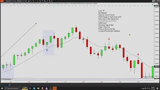 NQ 1 Min Scalping Strategy 85% Win Rate