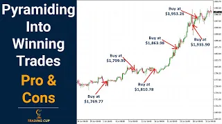 Adding to Winning Trades (Pyramiding) & the Powerful Impact it Can Have on Your Bottom Line