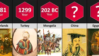 Comparison Oldest Countries in History | DataPoints