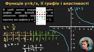 8А1.1.6. Функція y=kx, її графік і властивості