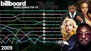 Billboard Radio Songs Top 10 (2009)