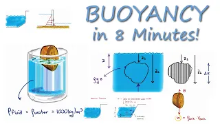 Buoyancy for Fluid Mechanics in 8 Minutes!