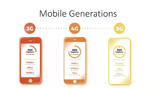 2G , 3G , 4G Mobile Network