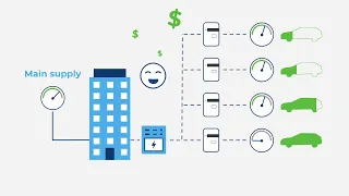 How Dynamic Load Management Saves You Money 💰