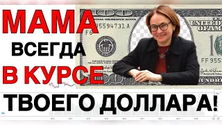 Курс доллара USD RUB | НЕФТЬ BRENT | S&P500 | NASDAQ |