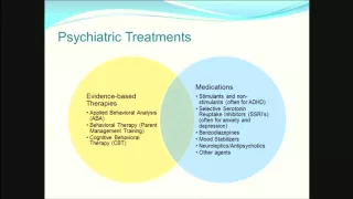 Medication Management and ASD (2015)