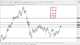 Forex Support and Resistance - Featuring DailyFX Analyst Chris Lewis