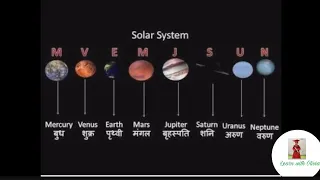 Solar systems for kids | Planets name in English and Hindi with pictures | Facts about Planets |