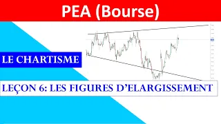 ✔️ LEÇON 6: LES FIGURES D'ELARGISSEMENT - 50 LEÇONS D'ANALYSE TECHNIQUE (BOURSE)