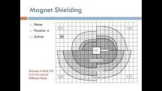 Medical Equipment: Magnetic Resonance Imaging (Arabic Narration)