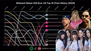 Billboard Global 200 Excl. US | Top 10 Chart History | (2023)